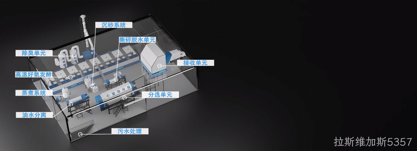 有机废弃物领域解决方案提供商